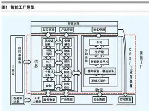 智能制造的主線 從智能生產到工業互聯網數據服務
