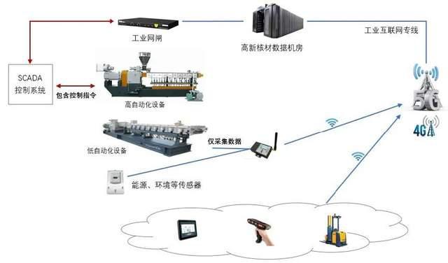 數字化轉型案例 六大系統助力數字化制造，打造智能化轉型標桿