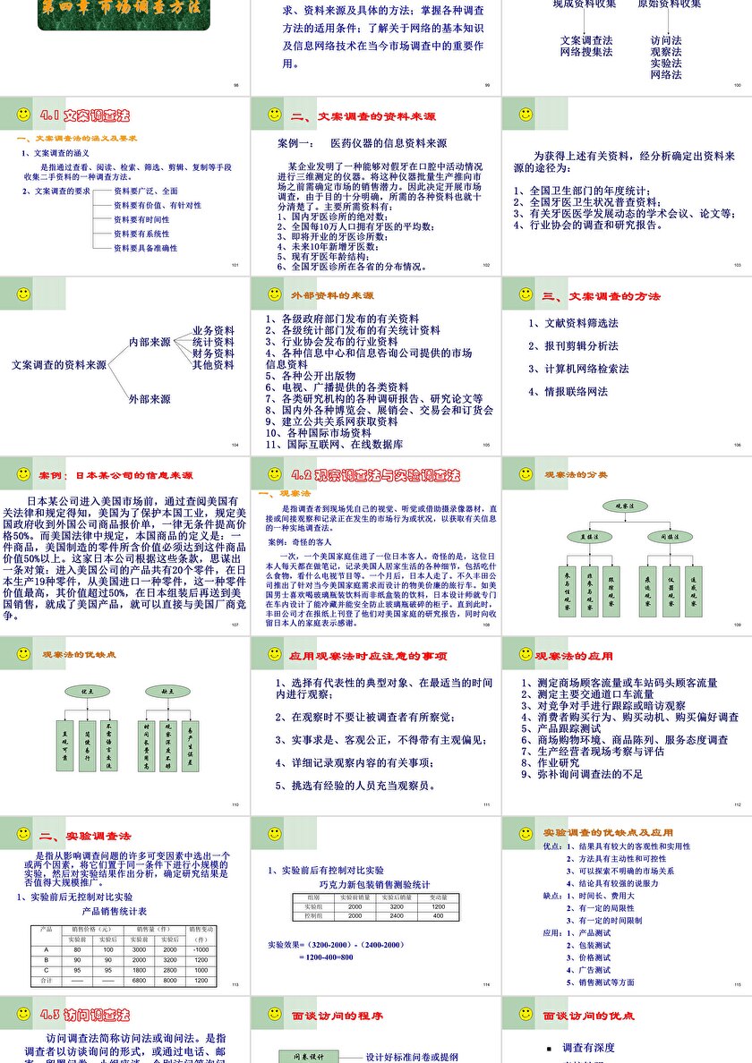 市場(chǎng)調(diào)查與預(yù)測(cè)PPT翻譯服務(wù) 精準(zhǔn)傳遞信息的指南